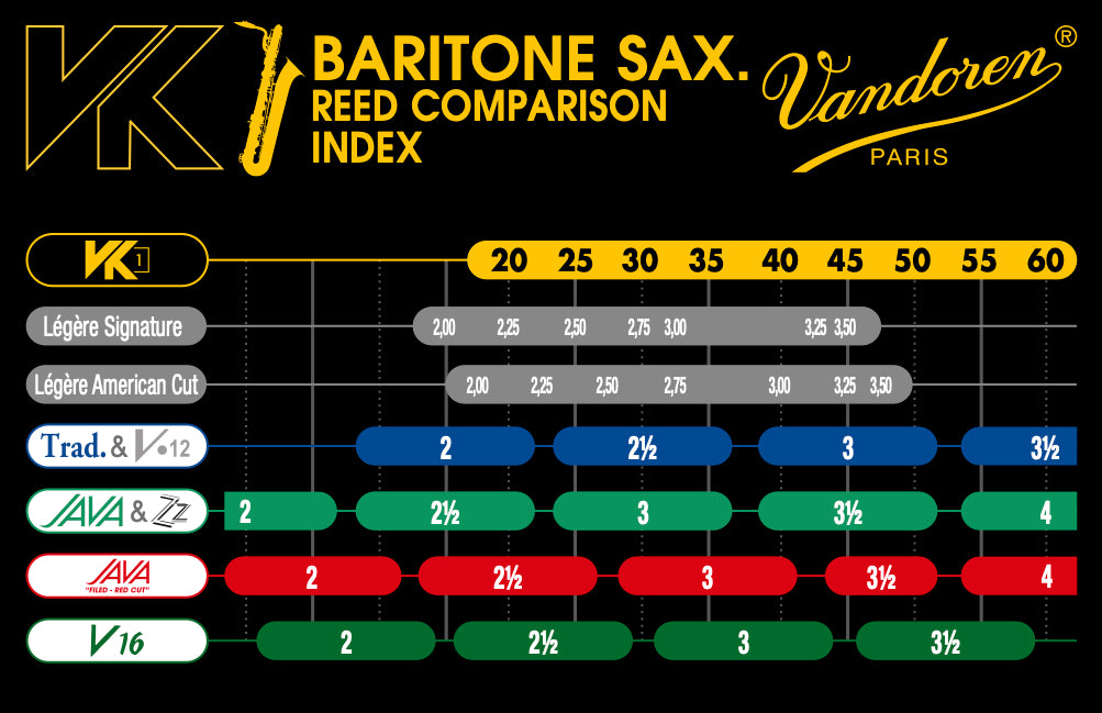Vandoren VK1 Baritone Saxophone Strength 35 - 1 Synthetic Reed