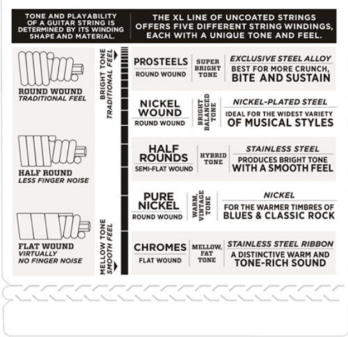 D'Addario Chromes Bass, Light, Long Scale, 45-100 Bass Guitar Strings - ECB81