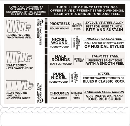 D'Addario Chromes, Custom Light, Long Scale, 40-100 Bass Guitar Strings ECB84