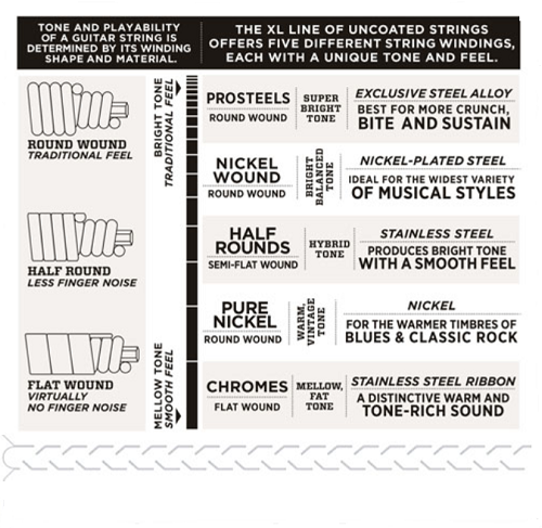 D'Addario PROSTEELS, Light, Long Scale, 45-100 Bass Guitar Strings