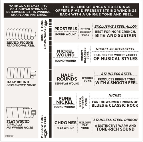 D'Addario Pedal Steel , E-9TH Electric Guitar Strings