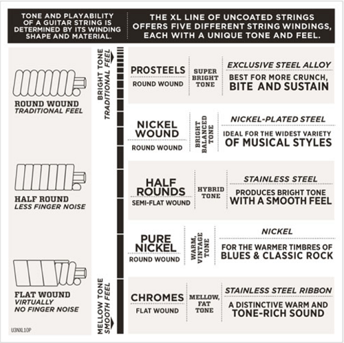 D'Addario XL Nickel Round Wound, Fender Bass VI, 24-84 Electric Guitar Strings