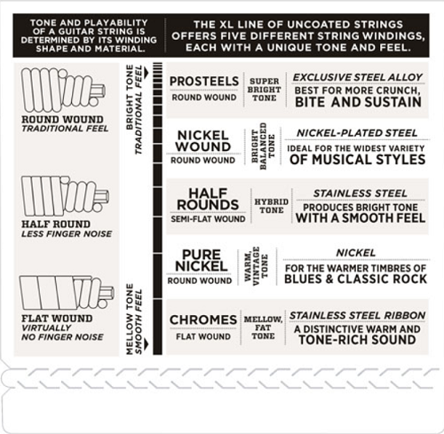 D'Addario Nickel Wound, Extra Super Light, Long Scale, 35-95 Bass Guitar Strings