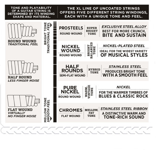 D'Addario Nickel Wound, Super Light, Short Scale, 40-95 Bass Guitar Strings