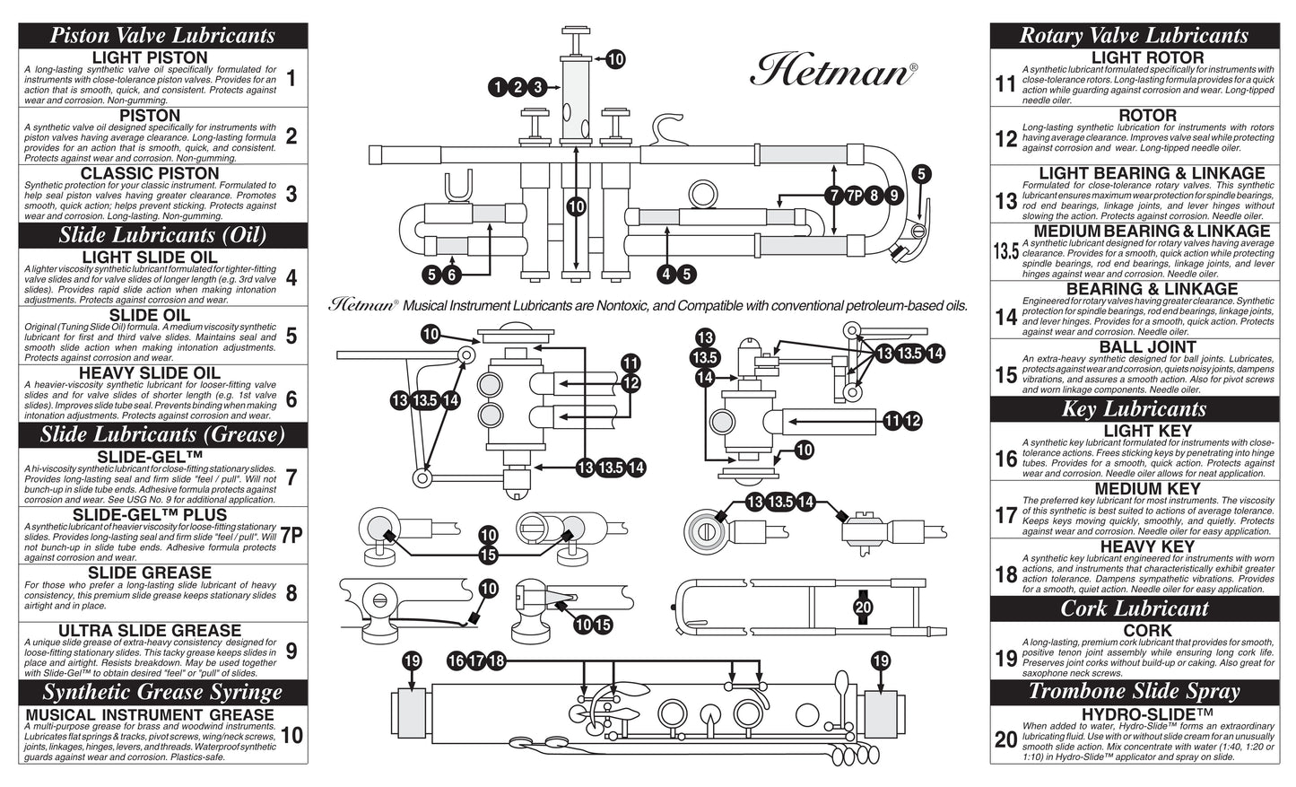 Hetman Key Lubricant Heavy, 30ml needle - #18
