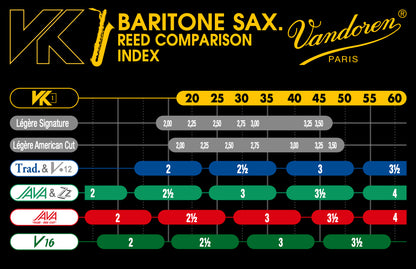 Vandoren VK1 Baritone Saxophone Strength 35 - 1 Synthetic Reed
