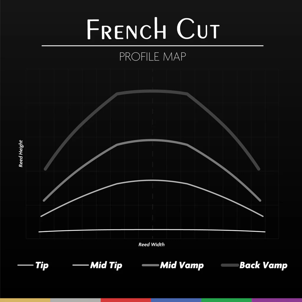 Legere French Cut Baritone Saxophone Synthetic Reed 2.5