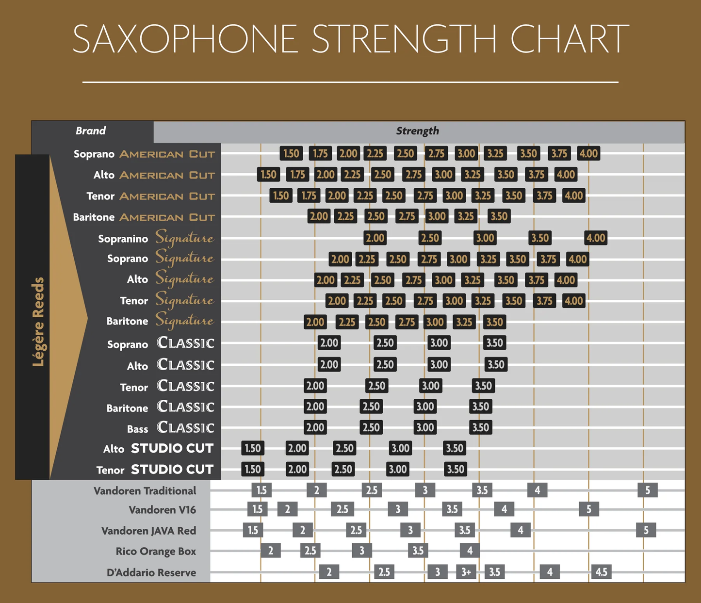 Legere Classic Soprano Saxophone Reeds - 1 Synthetic Reed