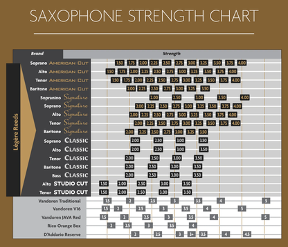Legere Classic Soprano Saxophone Reeds - 1 Synthetic Reed
