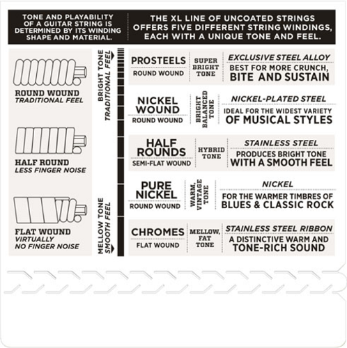 D'Addario Half Rounds, Regular Light, 10-46 Electric Guitar Strings