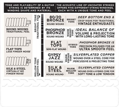 D'Addario Phosphor Bronze, Light, 12-53 Acoustic Guitar Strings - EJ16