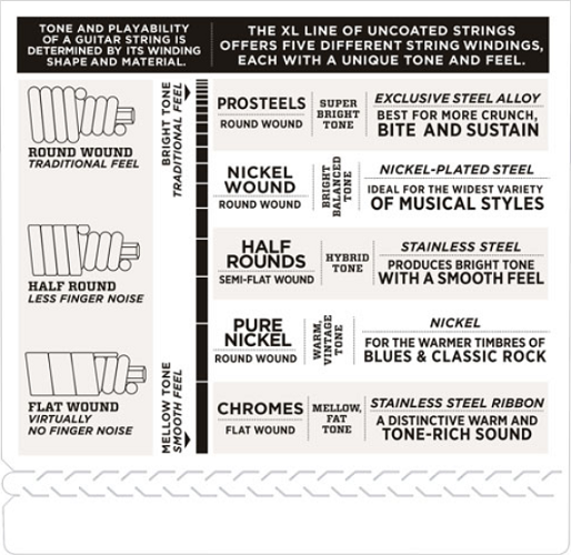 D'Addario  Half Rounds, Regular Light, Short Scale, 45-100 Bass Guitar Strings