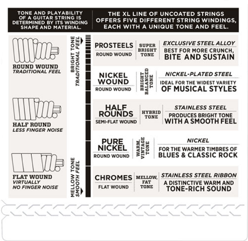 D'Addario  PROSTEELS, Medium, Long Scale, 50-105 Bass Guitar Strings