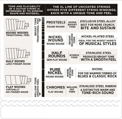 D'Addario PROSTEELS, Custom Light, Long Scale, 45-105 Bass Guitar Strings