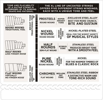D'Addario PROSTEELS, Super Light, Long Scale, 40-95 Bass Guitar Strings