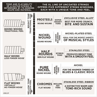 D'Addario Pedal Steel StringS, C-6TH Electric Guitar Strings