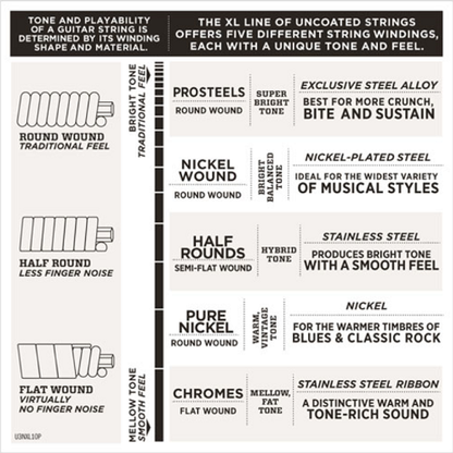 D'Addario Nickel Wound, Baritone Medium, 14-68 Electric Guitar Strings