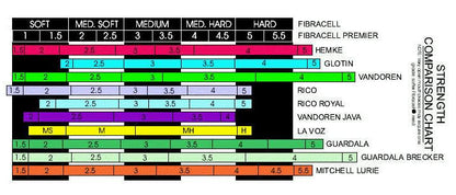 Fibracell Premier Bb Clarinet Reed  - 1 Synthetic Reed