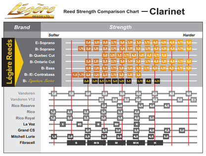 Legere Eb Clarinet European Cut Reeds - 1 Synthetic Reed