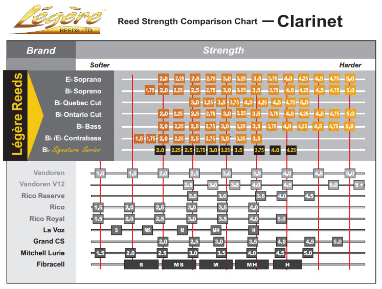 Legere Classic Bass Clarinet Reed - 1 Reed