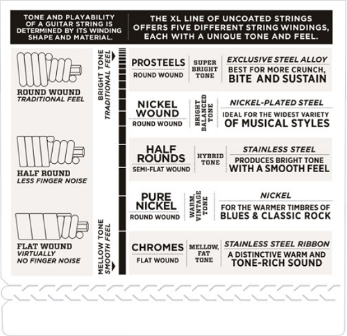 D'Addario Half Rounds, Regular Light, Long Scale, 45-100 Bass Guitar Strings