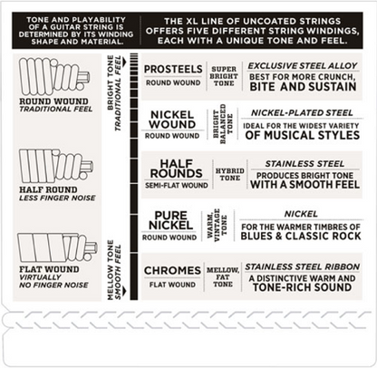 D'Addario Nickel Wound 5-String, Light, Long Scale 45-130 Bass Guitar Strings - EXL170-5TP 2-PACK